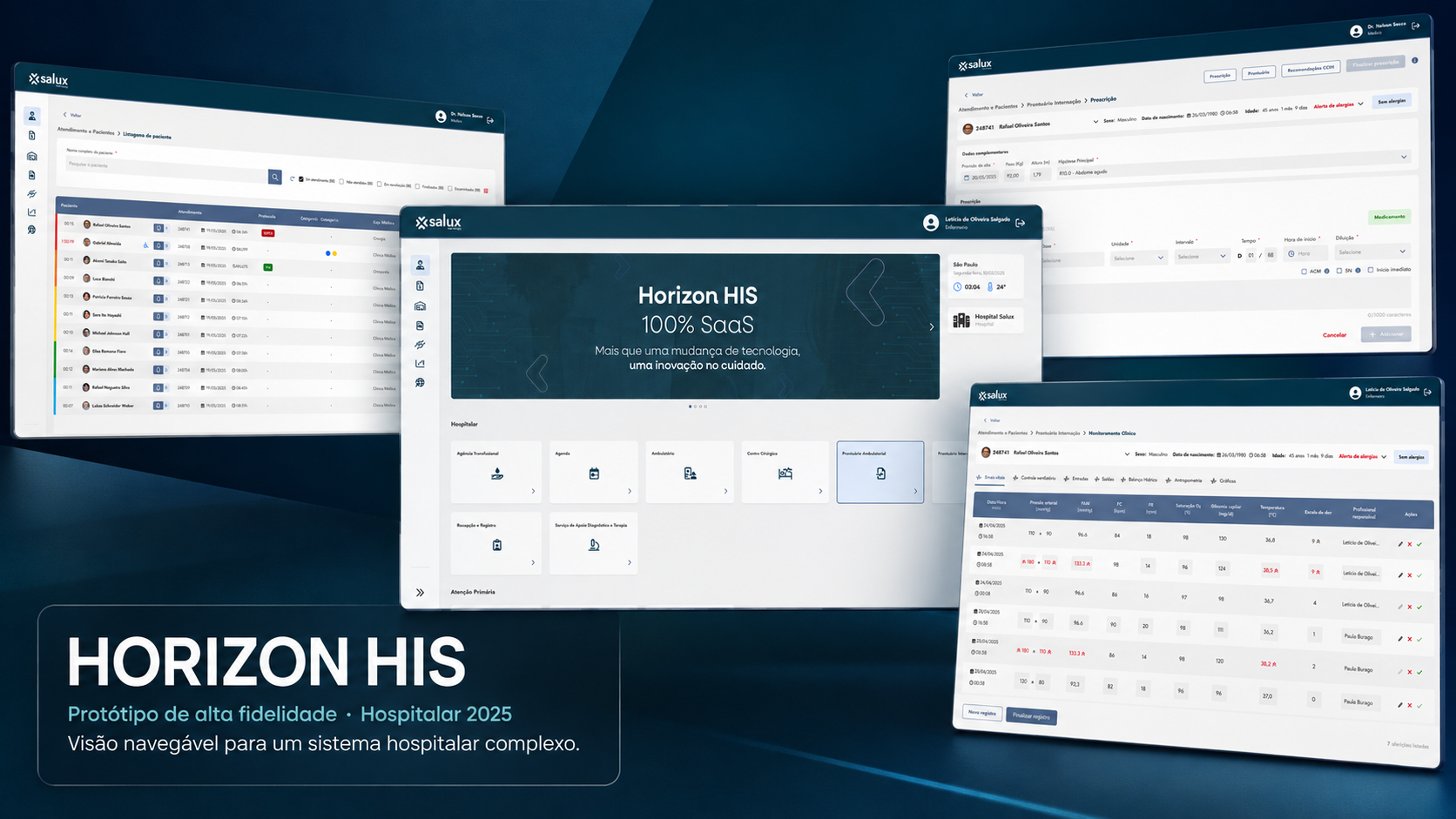 Interface do protótipo de um sistema de informação hospitalar mostrando o fluxo de triagem e painéis com dados clínicos gerados.