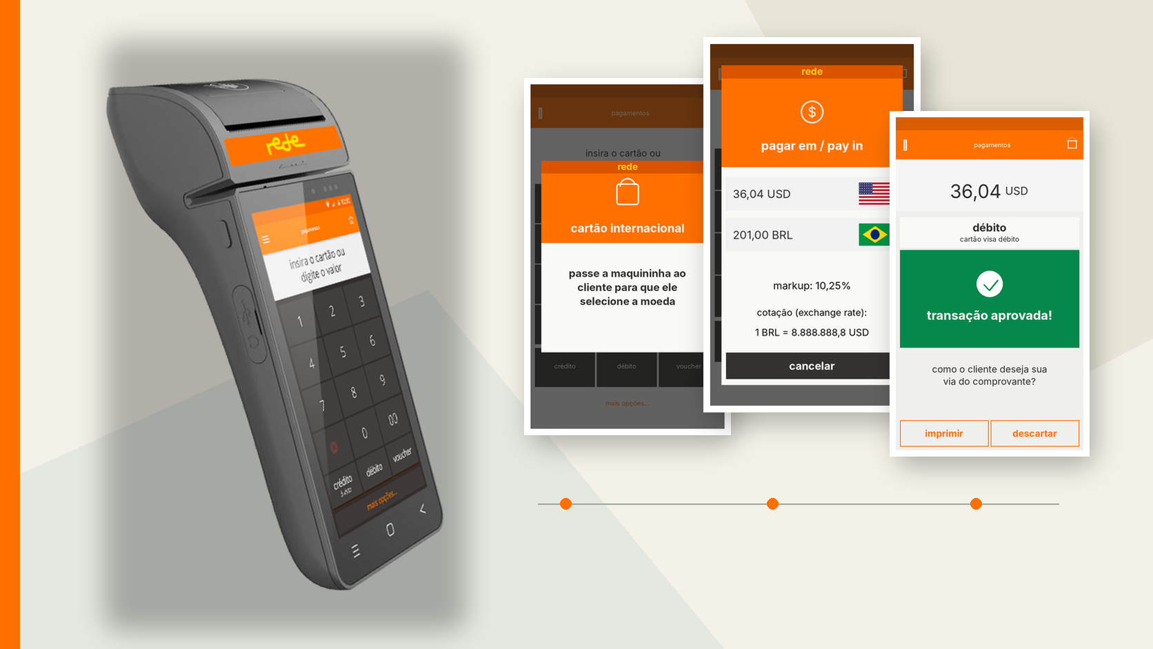 Composição de interfaces de pagamento mostrando estados do fluxo de transação e telas de confirmação.